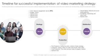 Timeline For Successful Implementation Of Marketing Effective Video Marketing Strategies For Brand Promotion