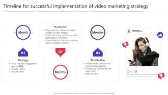 Timeline For Successful Implementation Of Video Marketing Strategy Building Video Marketing Strategies