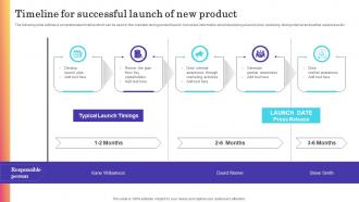 Timeline For Successful Launch Of New Product Introducing New Product In Food And Beverage