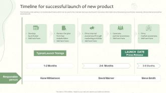 Timeline For Successful Launch Of New Product Launching A New Food Product