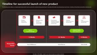 Timeline For Successful Launch Of New Product Launching New Food Product To Maximize Sales And Profit