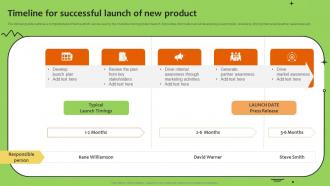 Timeline For Successful Launch Of New Product Promoting Food Using Online And Offline Marketing