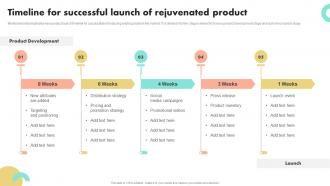Timeline For Successful Launch Of Rejuvenated Product Guide To Boost Brand Awareness For Business Growth