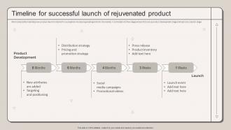 Timeline For Successful Launch Of Rejuvenated Product Strategic Marketing Plan To Increase