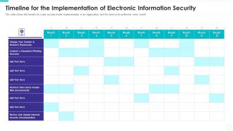 Timeline for the implementation of electronic information security