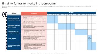 Timeline For Trailer Movie Marketing Methods To Improve Trailer Views Strategy SS V