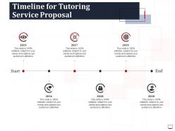 Timeline for tutoring service proposal ppt powerpoint presentation icon themes