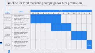 Timeline For Viral Marketing Campaign Film Marketing Strategic Plan To Maximize Ticket Sales Strategy SS