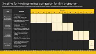 Timeline For Viral Marketing Campaign For Film Movie Marketing Plan To Create Awareness Strategy SS V