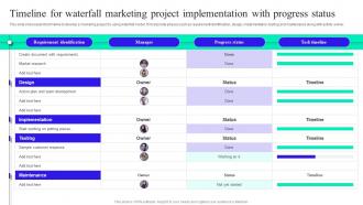 Timeline For Waterfall Marketing Project Implementation Guide For Waterfall Methodology