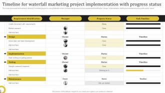 Timeline For Waterfall Marketing Project Implementation With Progress Complete Guide Deploying Waterfall