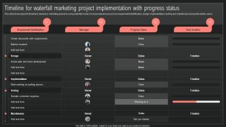 Timeline For Waterfall Marketing Project IT Projects Management Through Waterfall