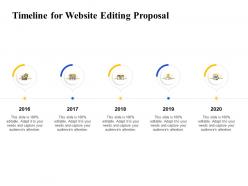 Timeline for website editing proposal ppt powerpoint presentation ideas graphics