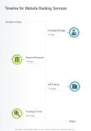 Timeline For Website Ranking Services One Pager Sample Example Document