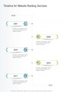 Timeline For Website Ranking Services Slide One Pager Sample Example Document