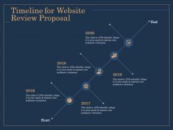 Timeline for website review proposal start ppt file format ideas