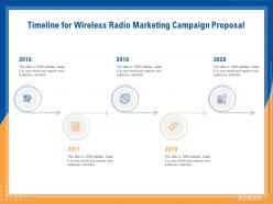 Timeline for wireless radio marketing campaign proposal ppt file aids