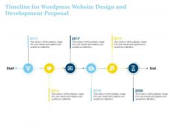 Timeline for wordpress website design and development proposal ppt powerpoint files