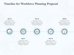 Timeline For Workforce Planning Proposal Ppt Powerpoint Presentation Layouts
