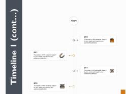 Timeline four year process ppt powerpoint presentation outline influencers