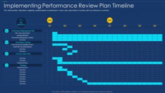Timeline framework for employee performance management