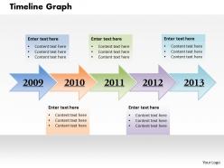 Timeline graph powerpoint template slide