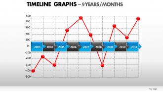 Timeline graphs powerpoint presentation slides