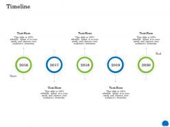 Timeline health club industry ppt powerpoint presentation show graphics