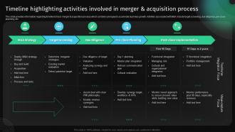 Timeline Highlighting Activities Involved In Merger Approach To Develop Killer Business Strategy