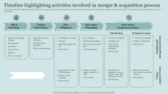 Timeline Highlighting Activities Involved In Merger Critical Initiatives To Deploy Successful Business