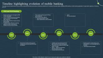 Timeline Highlighting Evolution Mobile Banking For Convenient And Secure Online Payments Fin SS