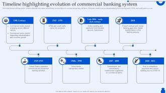 Timeline Highlighting Evolution Of Commercial Ultimate Guide To Commercial Fin SS