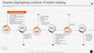 Timeline Highlighting Evolution Of Mobile Banking E Wallets As Emerging Payment Method Fin SS V