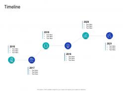 Timeline How To Choose The Right Target Geographies For Your Product Or Service