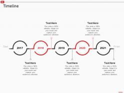 Timeline how to use youtube marketing