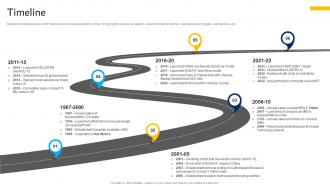 Timeline Hyundai Motors Company Profile CP SS