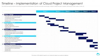 Timeline Implementation Of Cloud Project Cloud Computing For Efficient Project Management