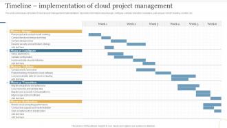 Timeline Implementation Of Cloud Project Management Deploying Cloud To Manage