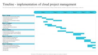 Timeline Implementation Of Cloud Project Management Utilizing Cloud Project Management Software