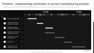 Timeline Implementing Automation Process Automating Manufacturing Procedures