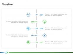 Timeline implementing partner enablement company better sales ppt pictures outline