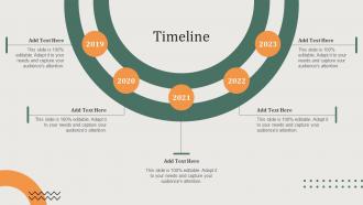 Timeline Implementing Sales Risk Management Process