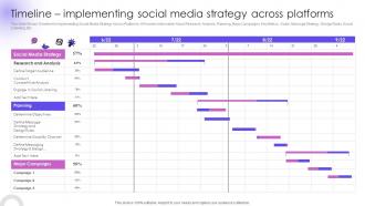 Timeline Implementing Social Media Strategy Across Utilizing Social Media Handles For Business