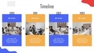 Timeline Implementing Strategies To Enhance Organizational Effectiveness And Attain Growth