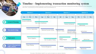 Timeline Implementing Transaction Monitoring Preventing Money Laundering Through Transaction