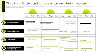 Timeline Implementing Transaction Monitoring Reducing Business Frauds And Effective Financial Alm