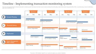 Timeline Implementing Transaction Monitoring System Building AML And Transaction