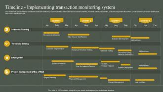 Timeline Implementing Transaction Monitoring System Developing Anti Money Laundering And Monitoring System
