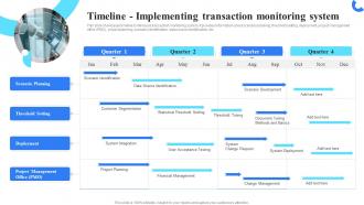 Timeline Implementing Transaction Organizing Anti Money Laundering Strategy To Reduce Financial Frauds