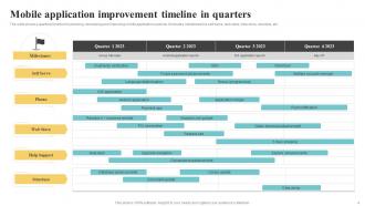 Timeline In Quarters Powerpoint Ppt Template Bundles